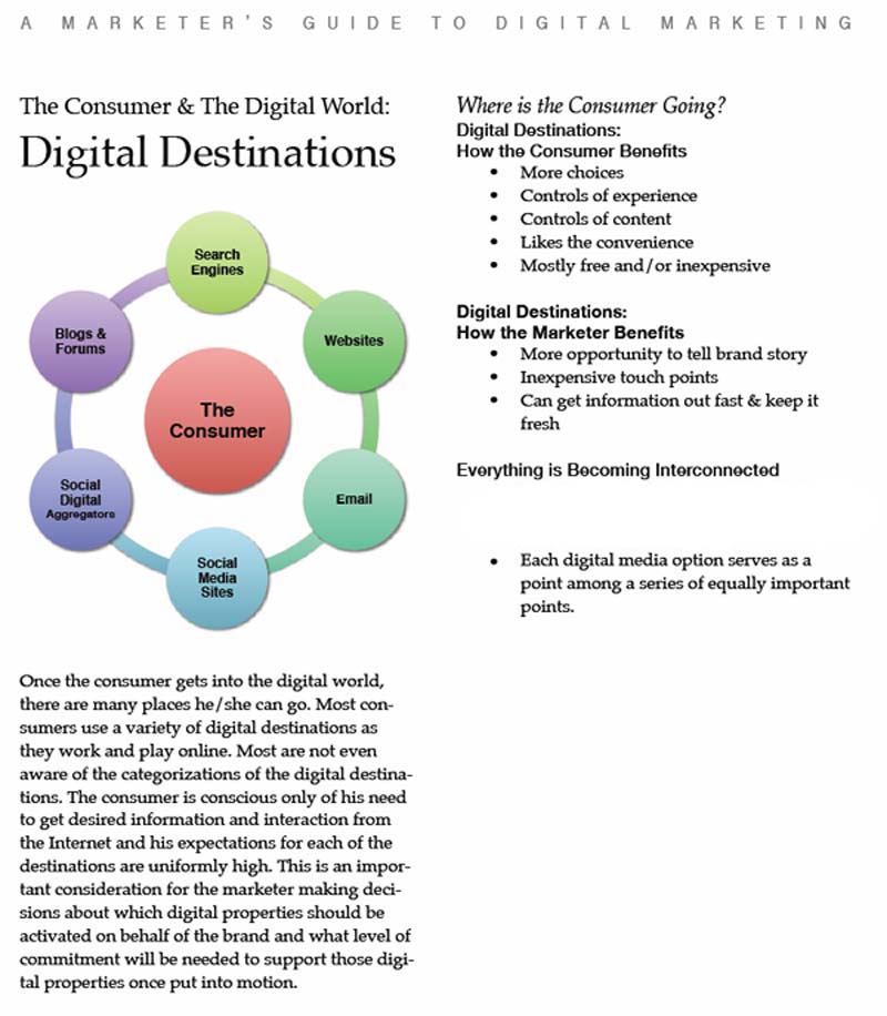 Digital Destinations